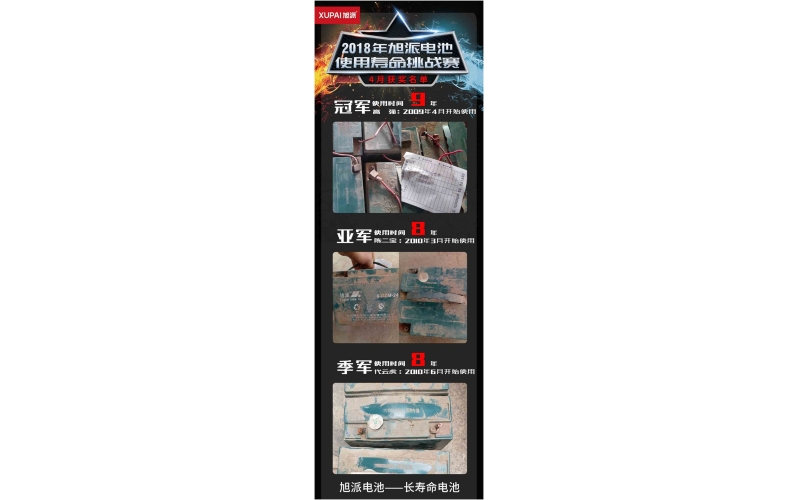 2018年旭派電池使用壽命大賽4月獲獎名單新鮮出爐，快來看看你有沒有中獎！