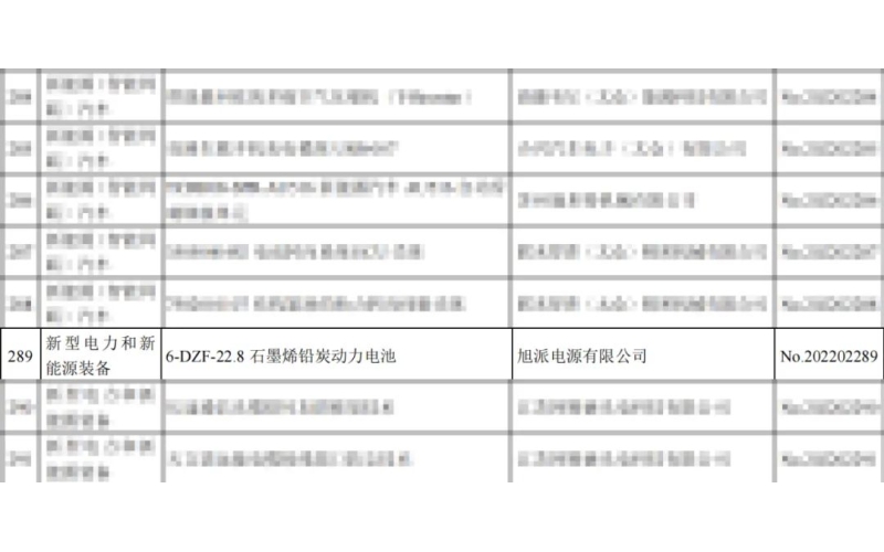 重磅！旭派兩項產(chǎn)品列入省重點推廣應(yīng)用的目錄